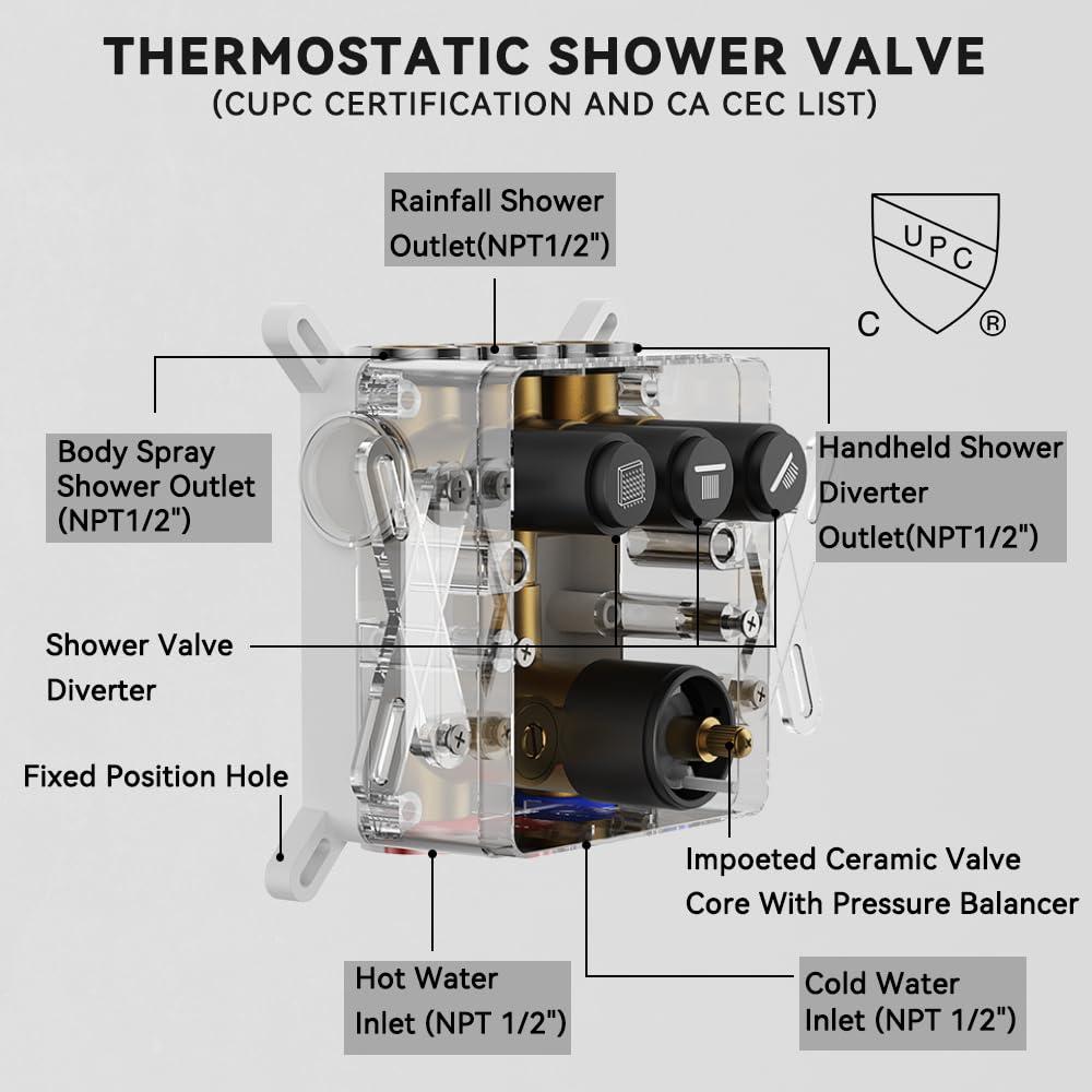 Revitalize 3-Function 12 Inch Wall Mount Rainfall Thermostatic Shower System with 6 Body Jets