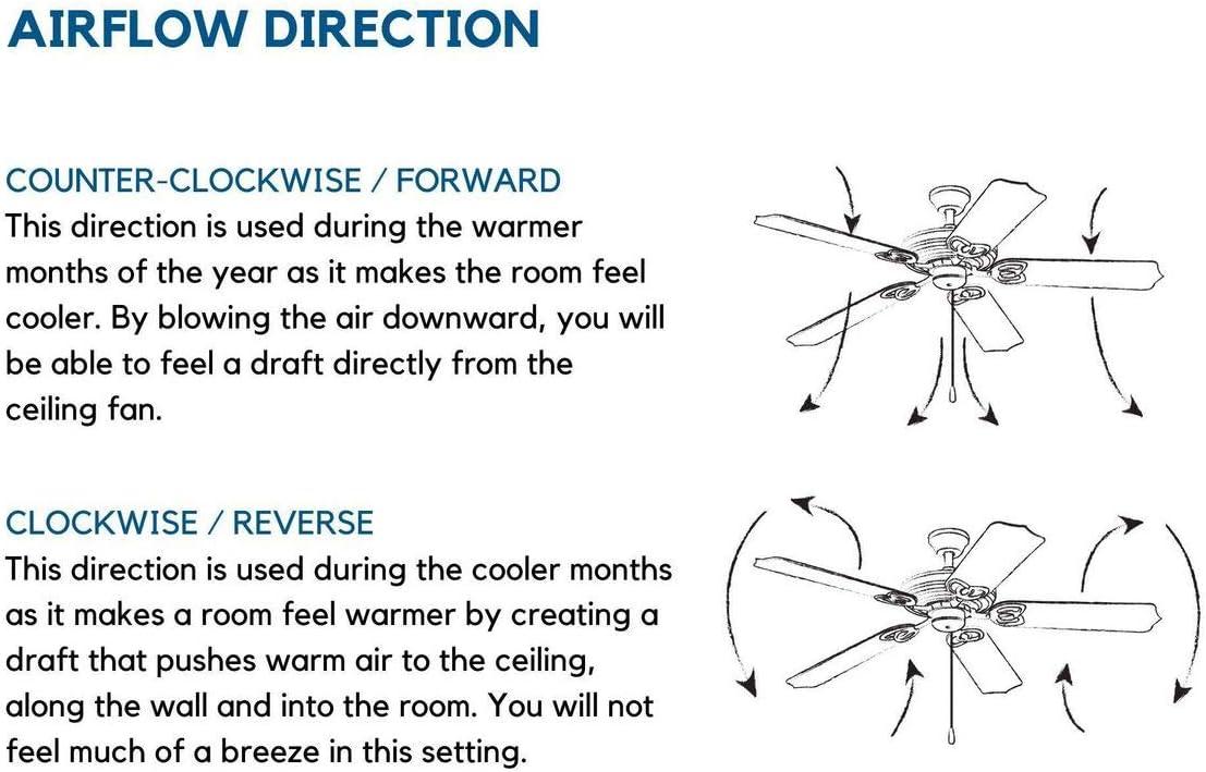 Progress Lighting - 54``Ceiling Fan - AirPro Outdoor - Wide - Ceiling Fan in