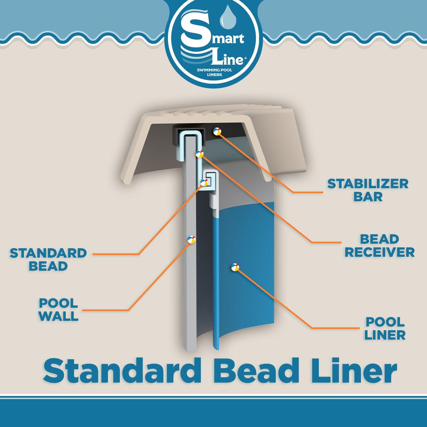 SmartLine 24' Round Manor Unibead Above Ground Swimming Pool Liner, 52" Height, 25 Gauge