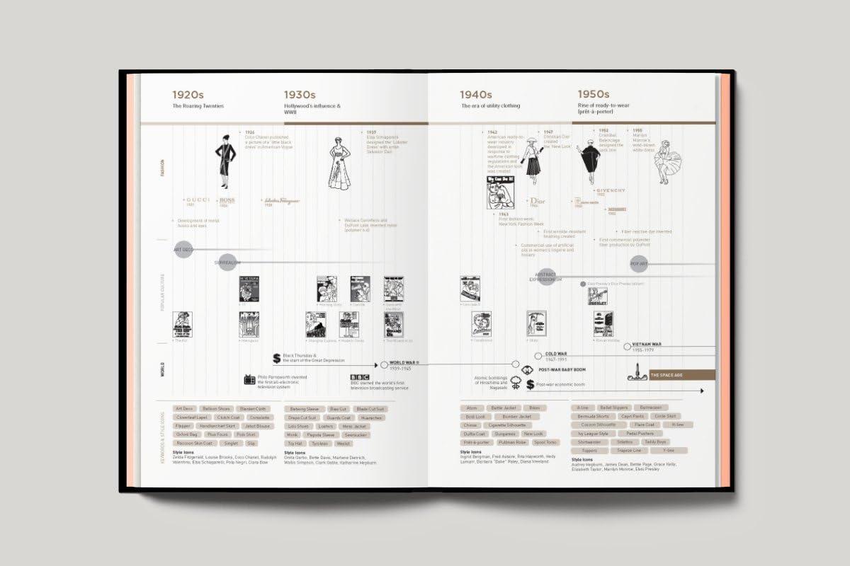Fashionpedia Black Hardcover Visual Fashion Dictionary