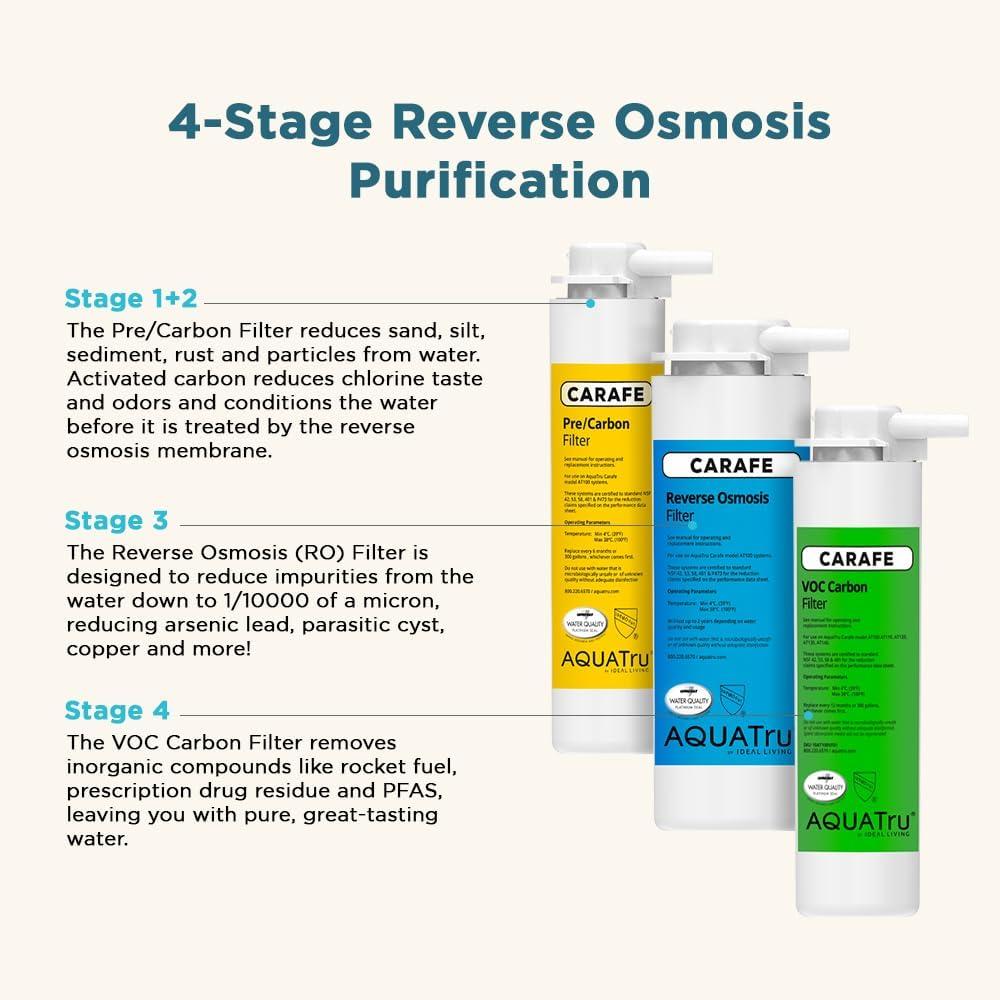AquaTru CARAFE Stage 4 Replacement VOC Water Filter
