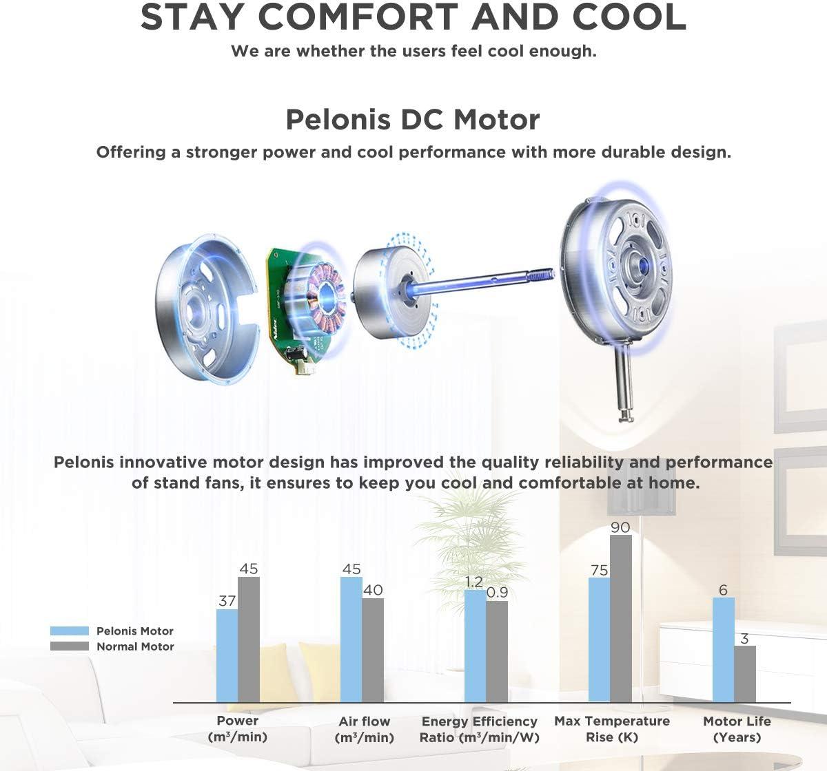 Pelonis 16" 12-Speed Oscillating Pedestal Fan, Ultra Quiet, Remote