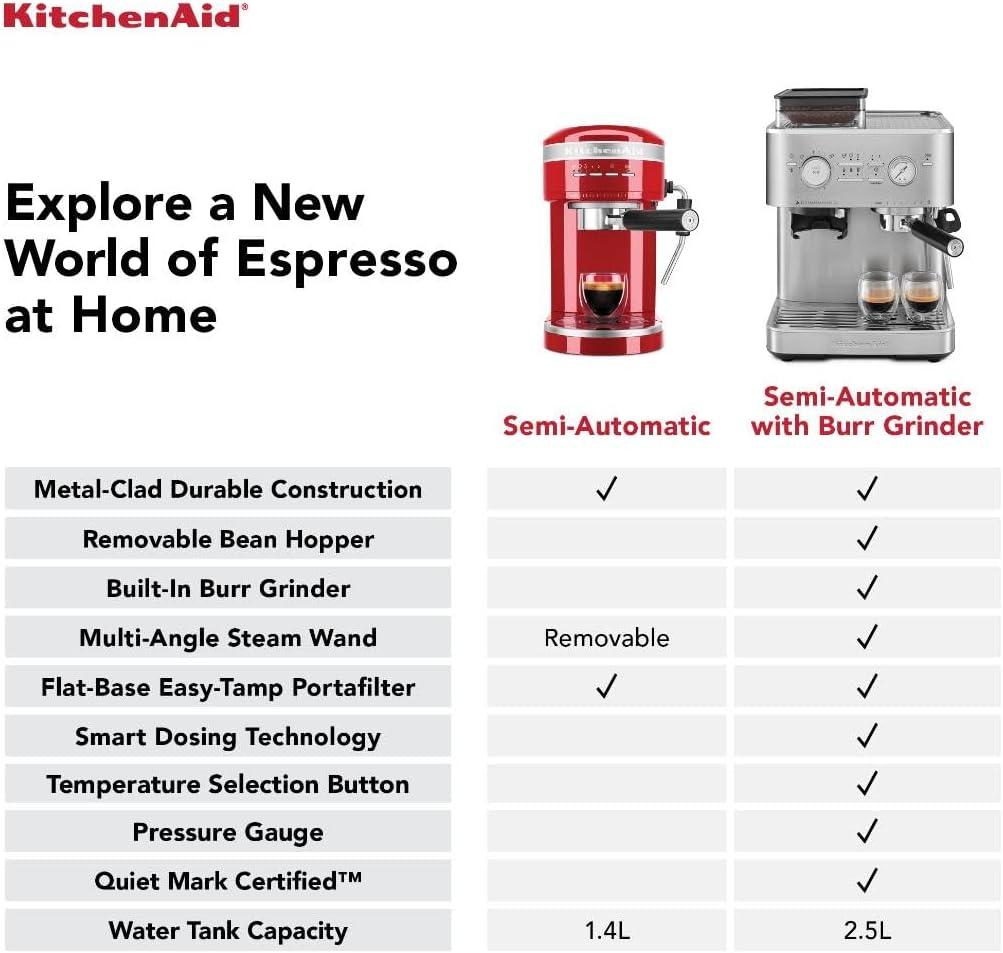KitchenAid® Semi Automatic Espresso Machine with Burr Grinder in Juniper