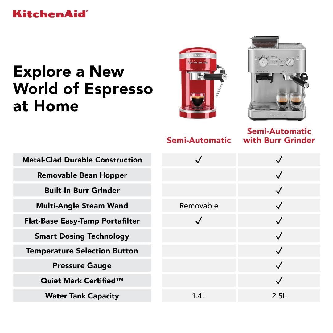 KitchenAid® Semi Automatic Espresso Machine with Burr Grinder in Juniper