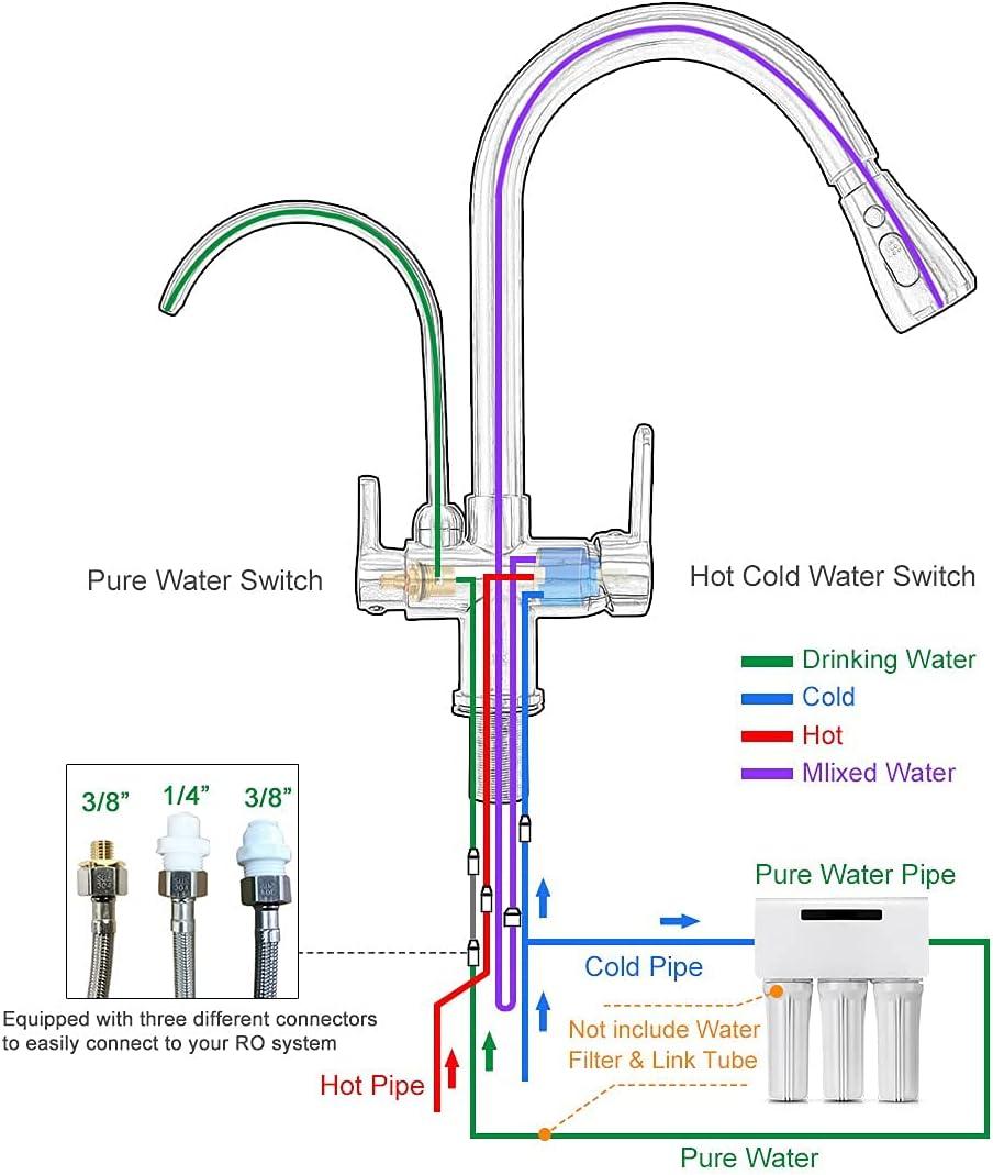 Brushed Nickel Dual Handle Kitchen Faucet with Pull-out Spray