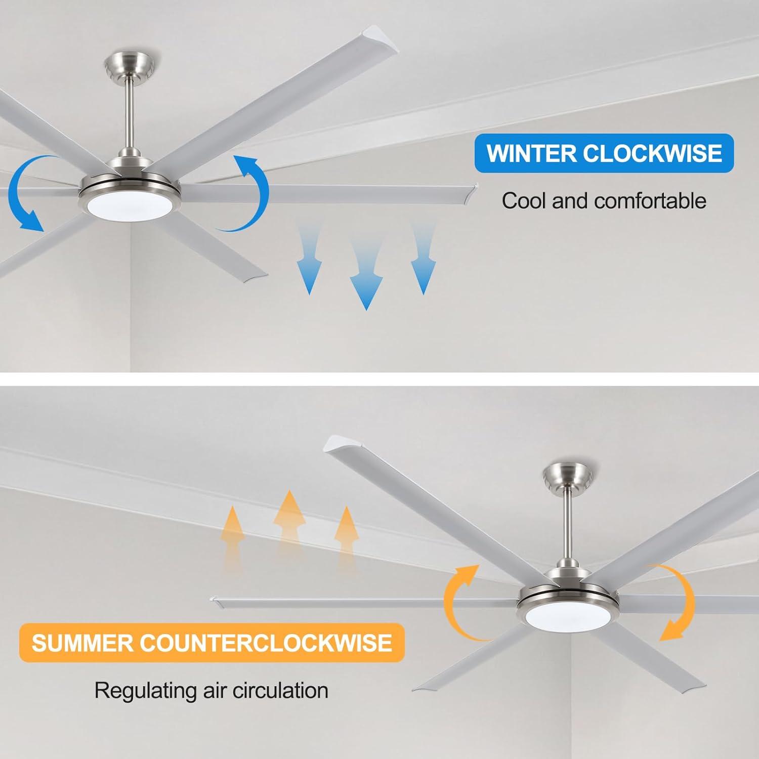 96" Industrial Ceiling Fan with Light and Remote Control, 6-Speed Noiseless Reversible DC Motor, 6 Durable Aluminum Double-Layer Blades Large Ceiling Fan for Home or Commercial Silver