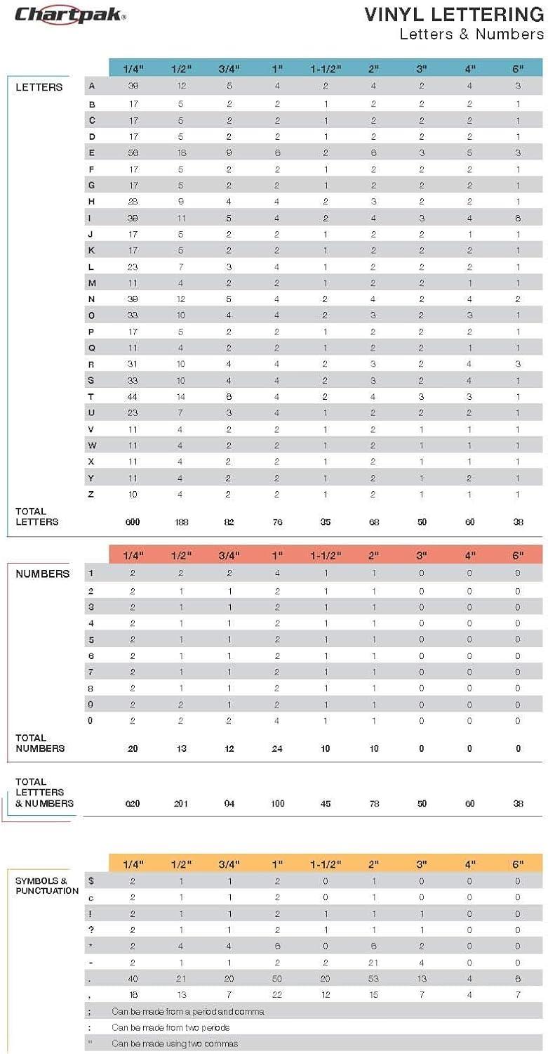 Chartpak Self-Adhesive Vinyl Capital Letters and Numbers, 3/4 Inches High, Black, 94 per Pack (01020)