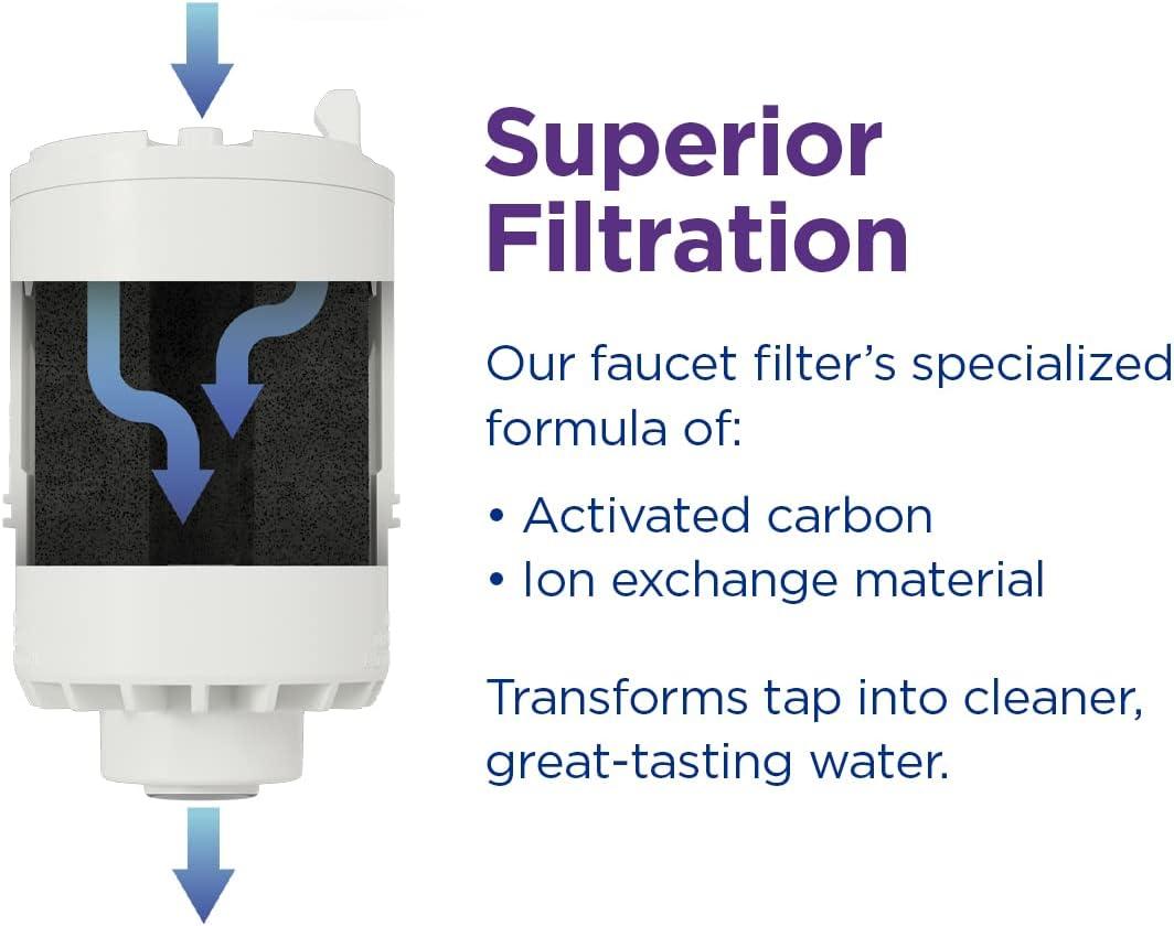 PUR Faucet Mount Water Filtration System, Powerful Filtration with Lead Reduction, Horizontal, White, PFM150W