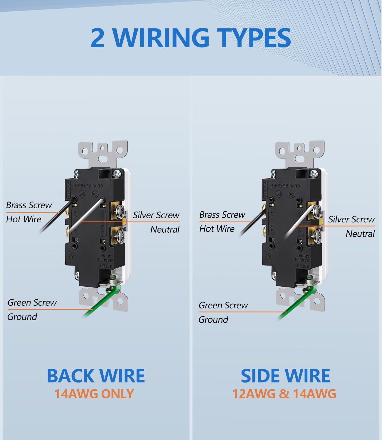 15 Tamper Resistant Decorator Outlet