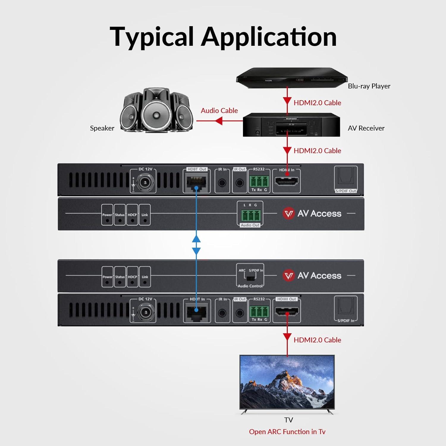AV Access HDBaseT 4K HDMI Extender Over Cat5e/6/6a/7 4K@60Hz 130ft, 1080P@60Hz 230ft, HDR10+, HDMI 2.0 YUV4:4:4, UltraHD, HDCP 2.2, 18Gbps, Plug & Play, IR Return & PoE, Smart EDID(4KEX70-H2)