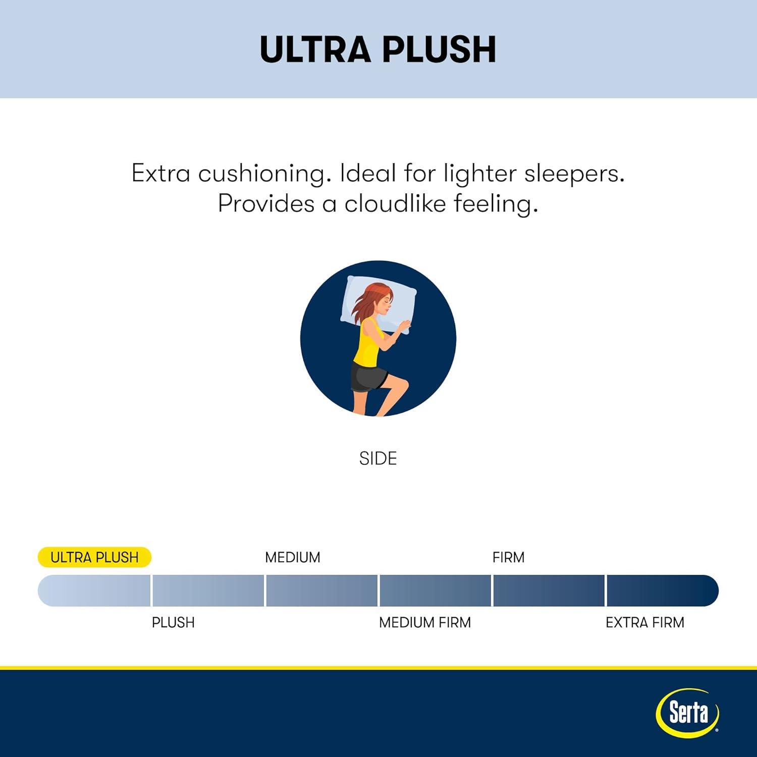Serta Perfect Sleeper Renewed Relief Plush 12" Hybrid Mattress