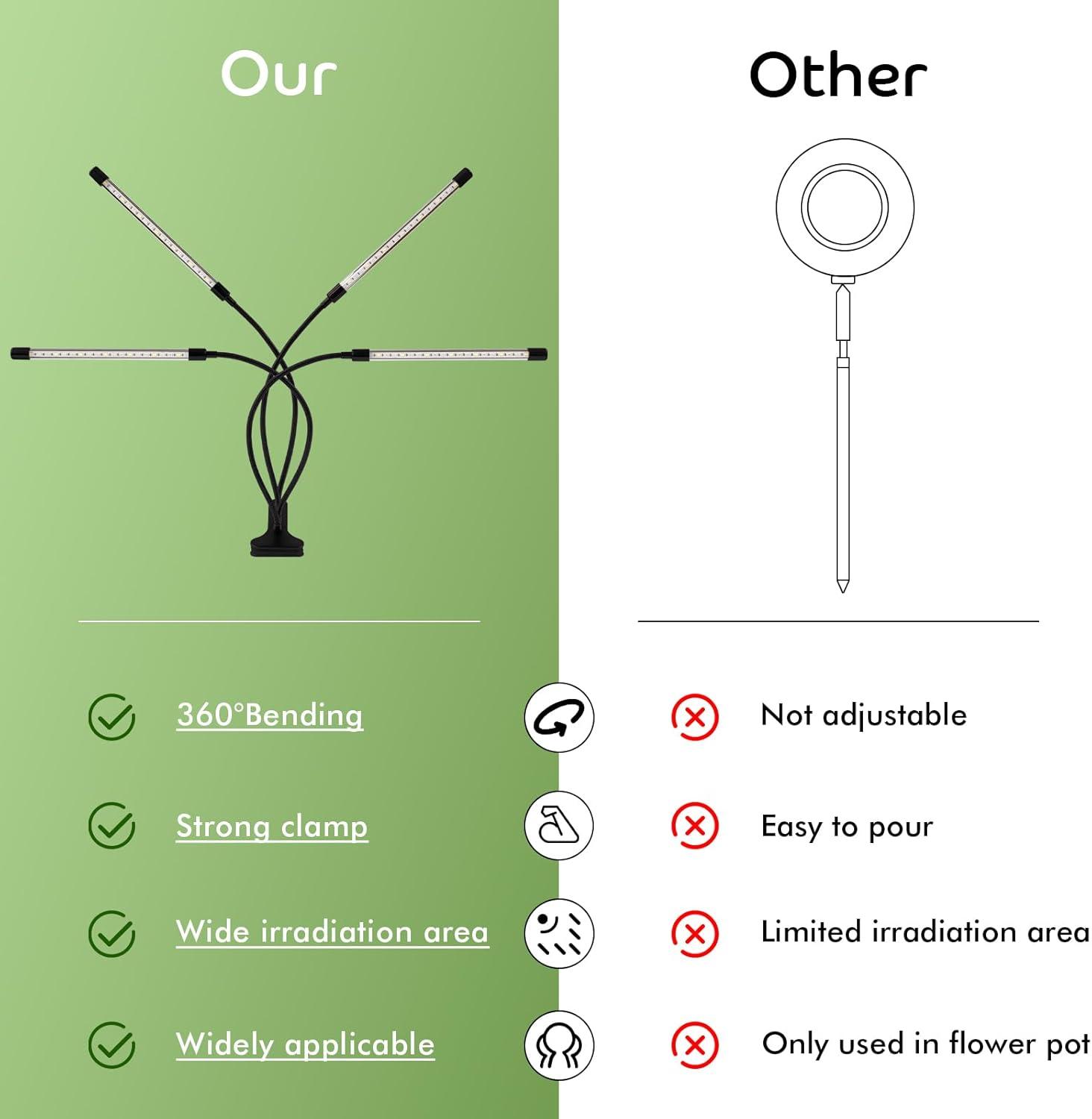 Shyineyou Grow Lights for Indoor Plants Full Spectrum, 80 LEDs Plant Light for Indoor Plants with 3/9/12H Timer, 4 Heads Clip On Plant Grow Light with 3 Modes, 20%-100%