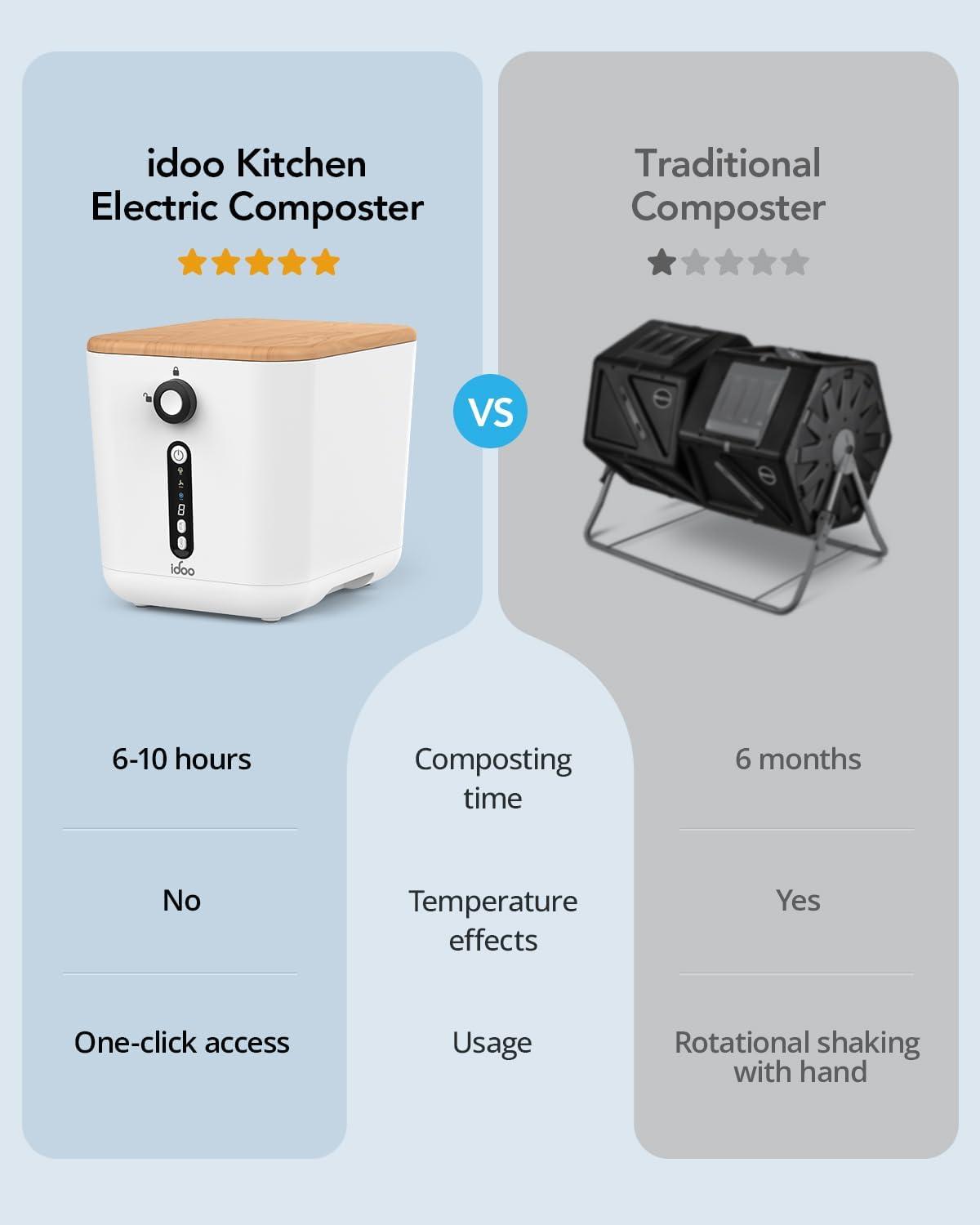 iDOO White Electric Smart Kitchen Composter with Carbon Filter, 3L