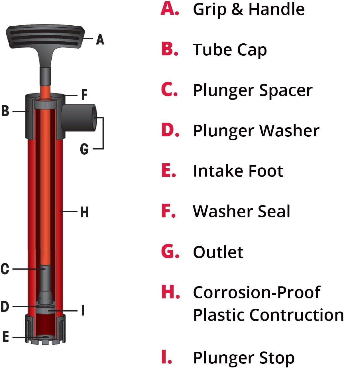 SeaSense Hand Bilge Pump 24 GPH Boating Bilge Pump with 72" Hose