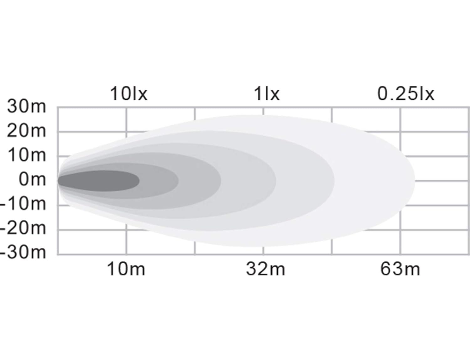 Buyers Products 1492130 4" MMF7 Round LED Flood Light w/Magnetic Mounting Base, 6 LEDs, 1,140 Lumens, 30" Lead Length, Work Flood Light For Trucks, Trailers, ATVs, RVs & More