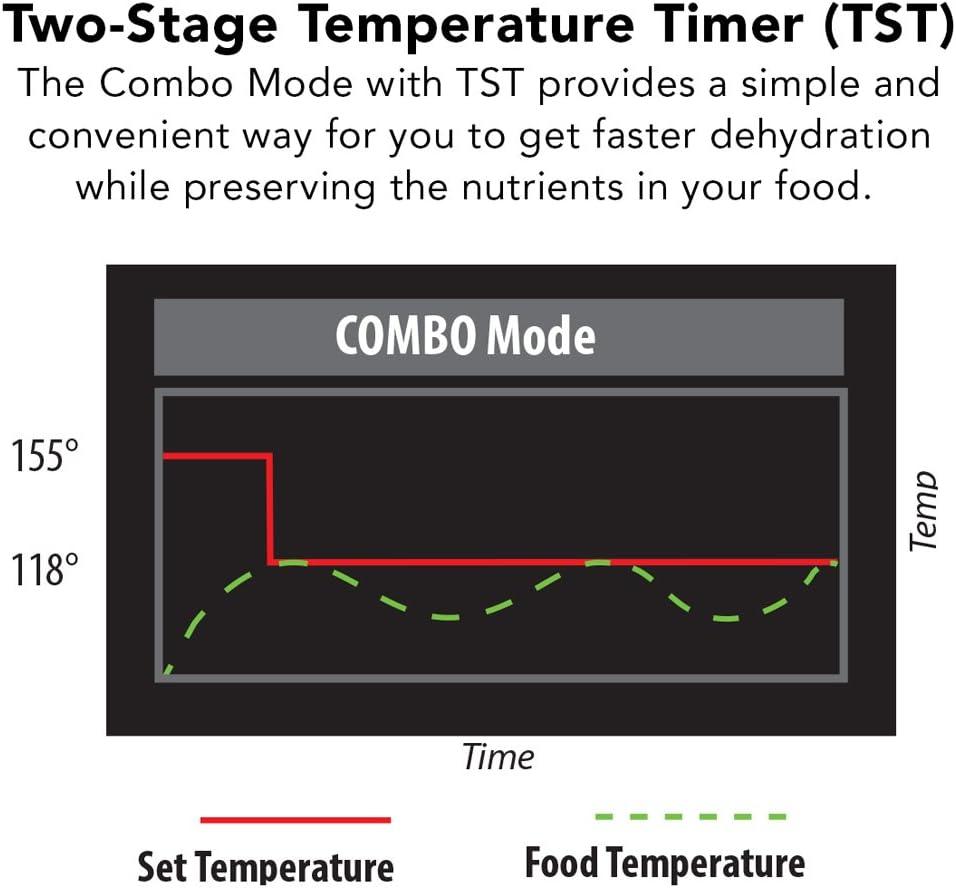 Tribest Tribest Sedona® Express 470 Watt Food Dehydrator