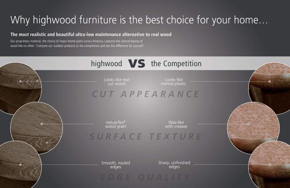 Highwood Adirondack Coffee/Conversation Table - 24" W x 48" L x 16" H, Outdoor, Eco-friendly, Synthetic Wood