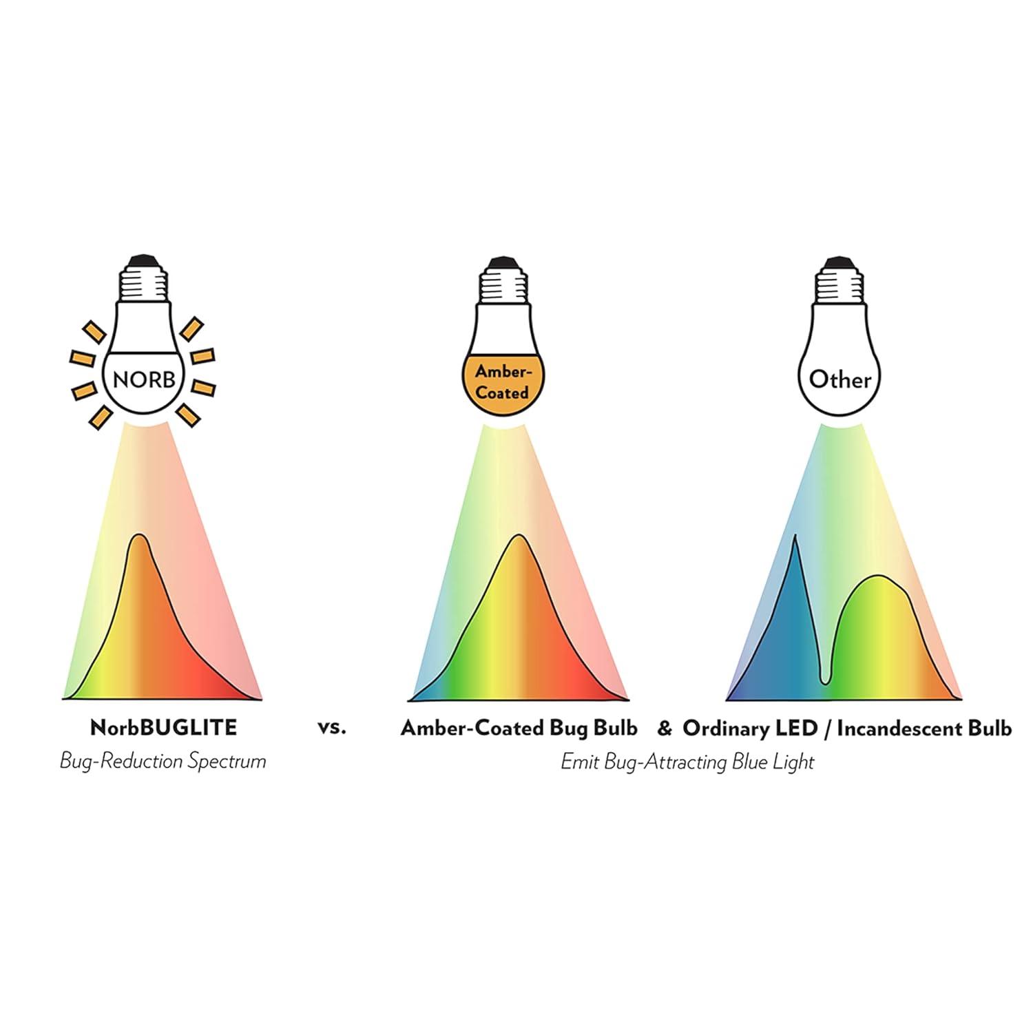 Amber Yellow LED Outdoor Bug-Reducing Light Bulb, 9W