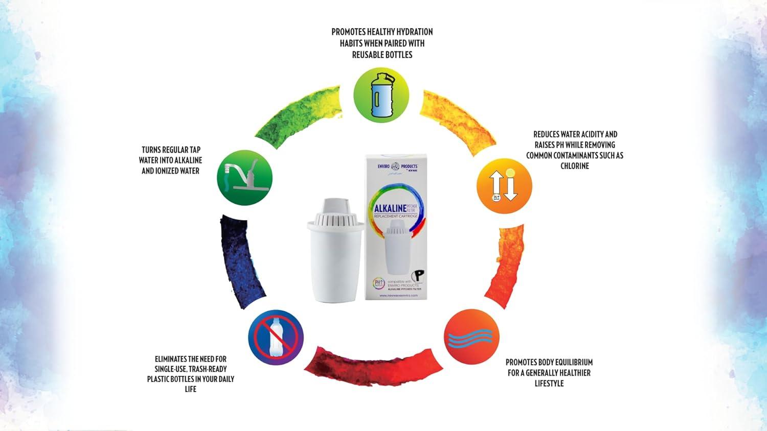 New Wave Enviro Alkaline Replacement Filter (1 count)