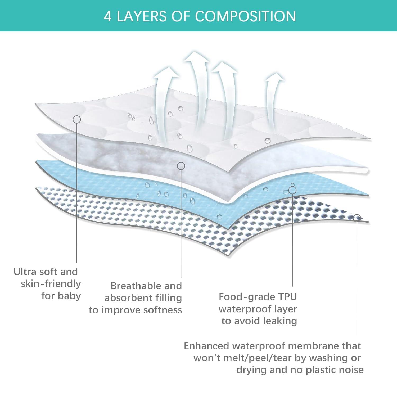 Biloban Waterproof Crib Mattress Protector 2 Pack, Fitted Crib Mattress Cover Sheets, Toddler Mattress Protector Fit Baby Toddler Bed Mattress Pad (Standard Size 52" x 28")