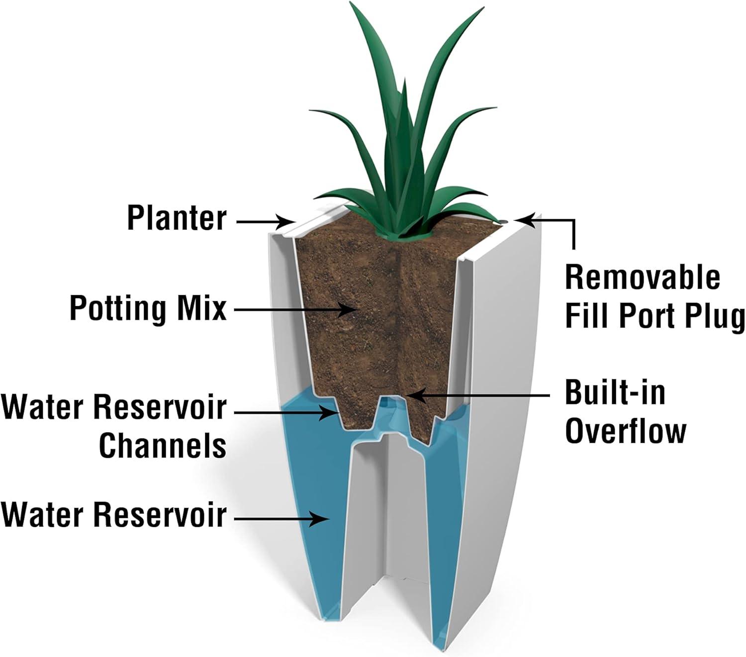 VernamaeResin Pot Planter With Water Reservoir