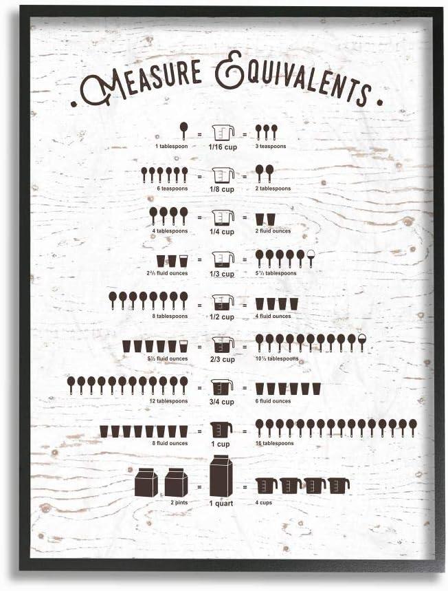 Stupell IndustriesMeasure Equivalents Cheat SheetFramed Wall Art by Lettered and Lined