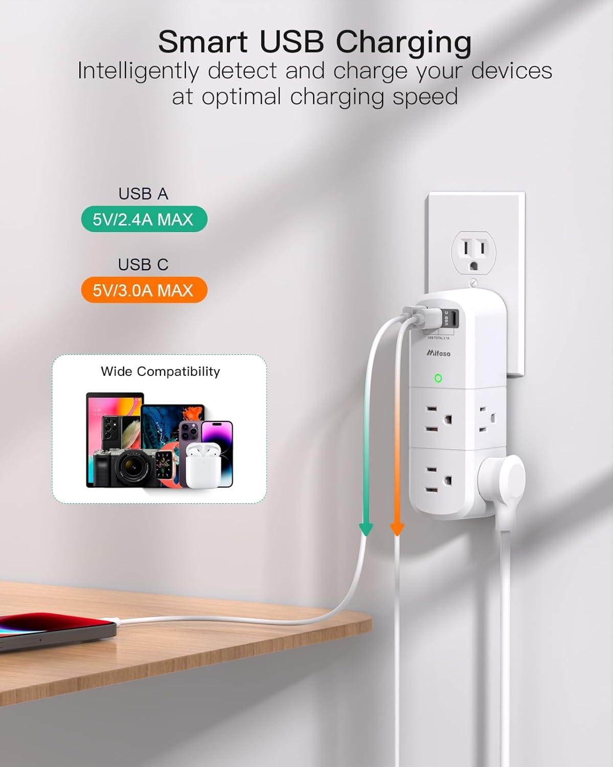 White 6-Outlet Extender with USB-C and USB-A Ports