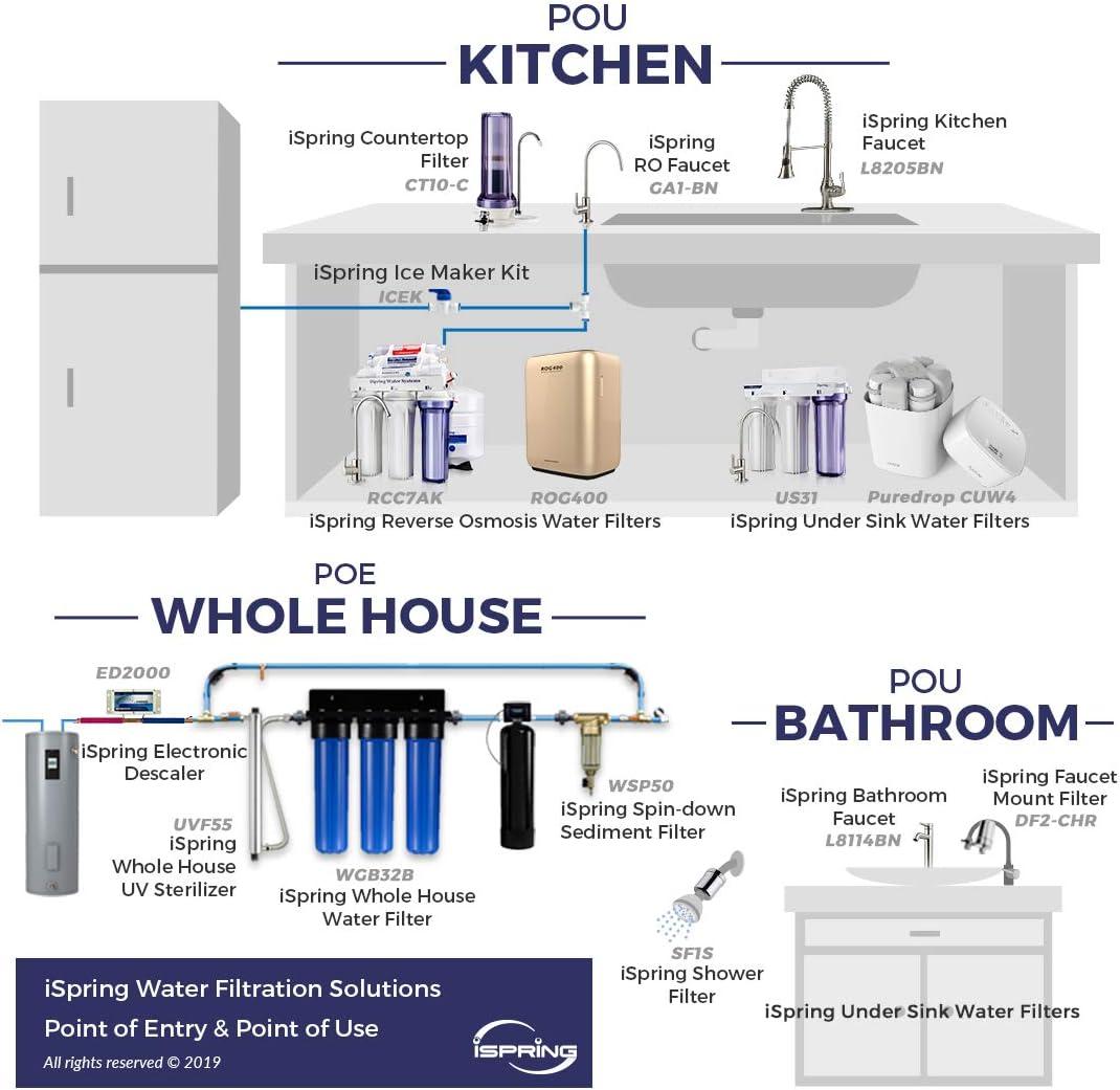 ISpring Water Systems Kitchen Faucet