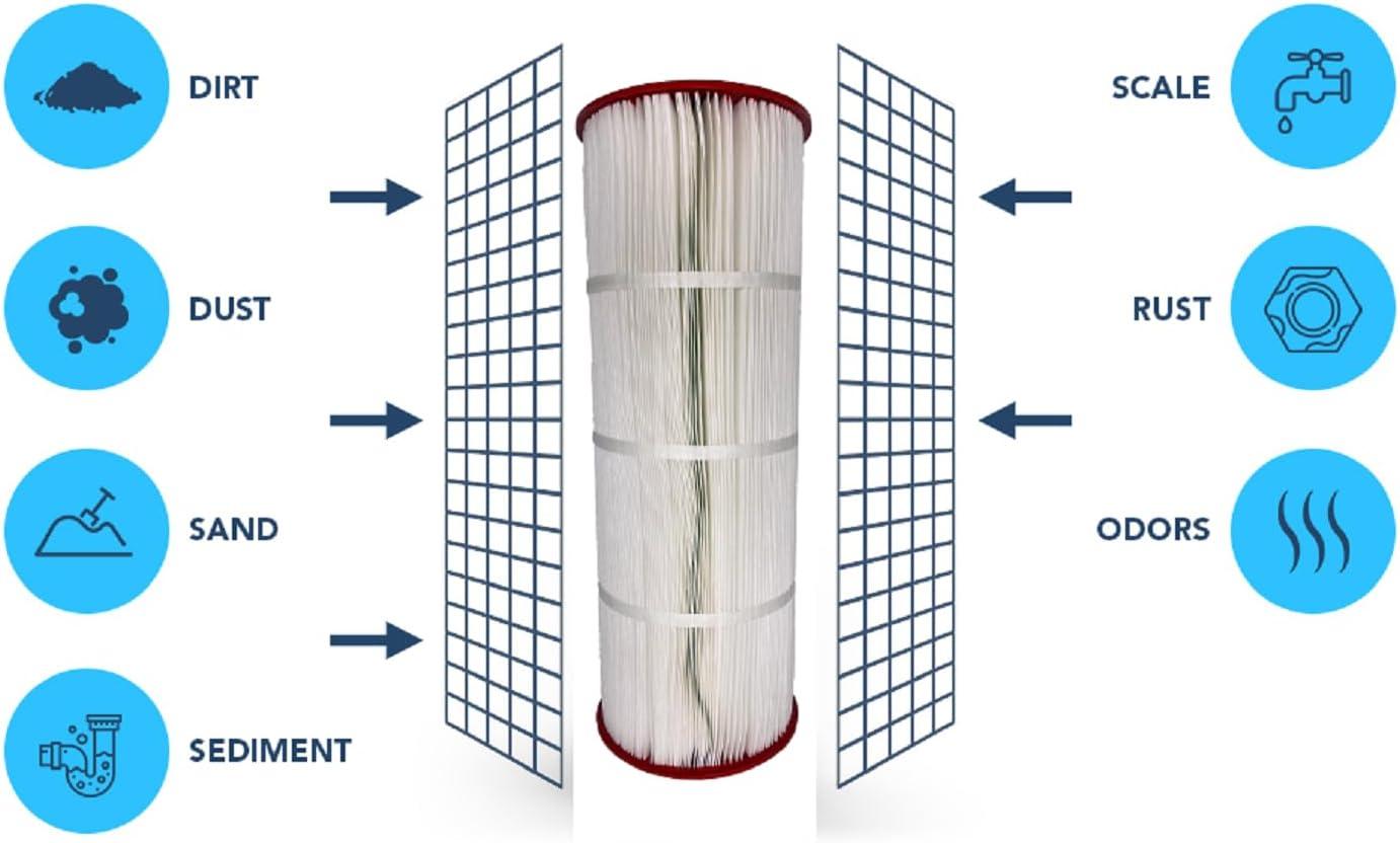 Wowreed Wowreed Pool Filter Compatible with CCP420,C-7471,4 pack (Set of 4)