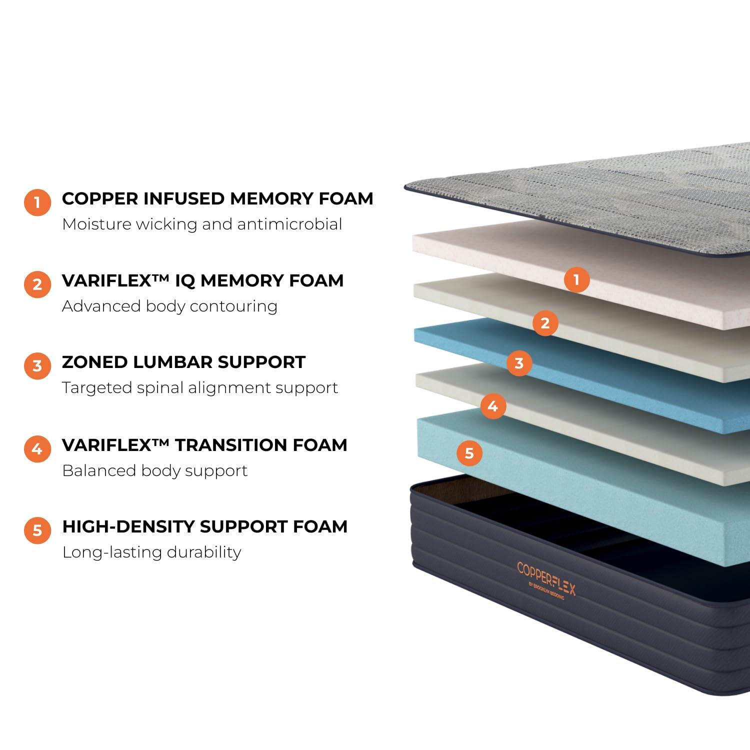 Brooklyn Bedding CopperFlex 10" Foam Mattress with Zoned Foam, Twin