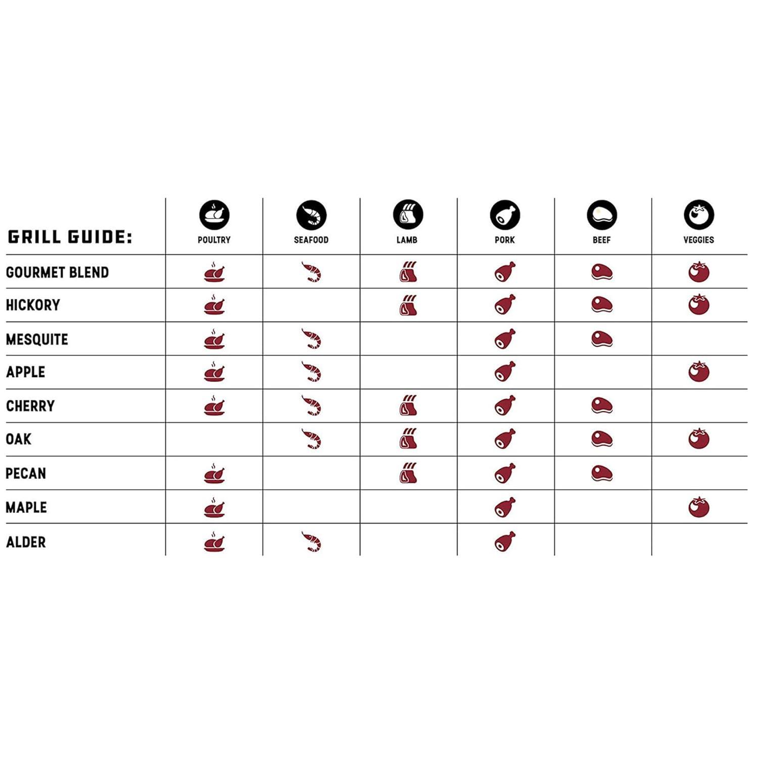 Bear Mountain BBQ Premium All Natural Earthy and Bold Oak Smoker Wood Chip Pellets For Outdoor Gas, Charcoal, and Electric Grills, 40 Pound Bag