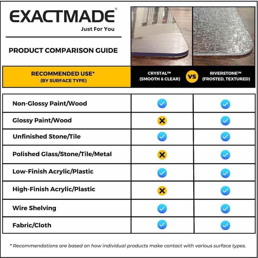 ExactMade - Clear Placemats Set of 2, USA Made, Safe, 15 Inch Round, 2mm Thick Ultra Clear Smooth Vinyl, Placemats Vinyl Wipe Clean, Plastic Place Mats, Flexible Plastic Sheet