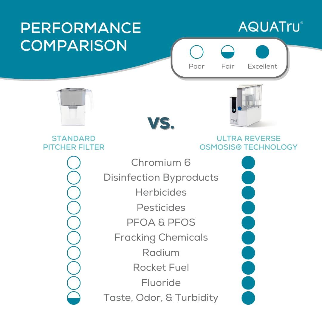 AquaTru White and Gray Countertop Water Filtration System