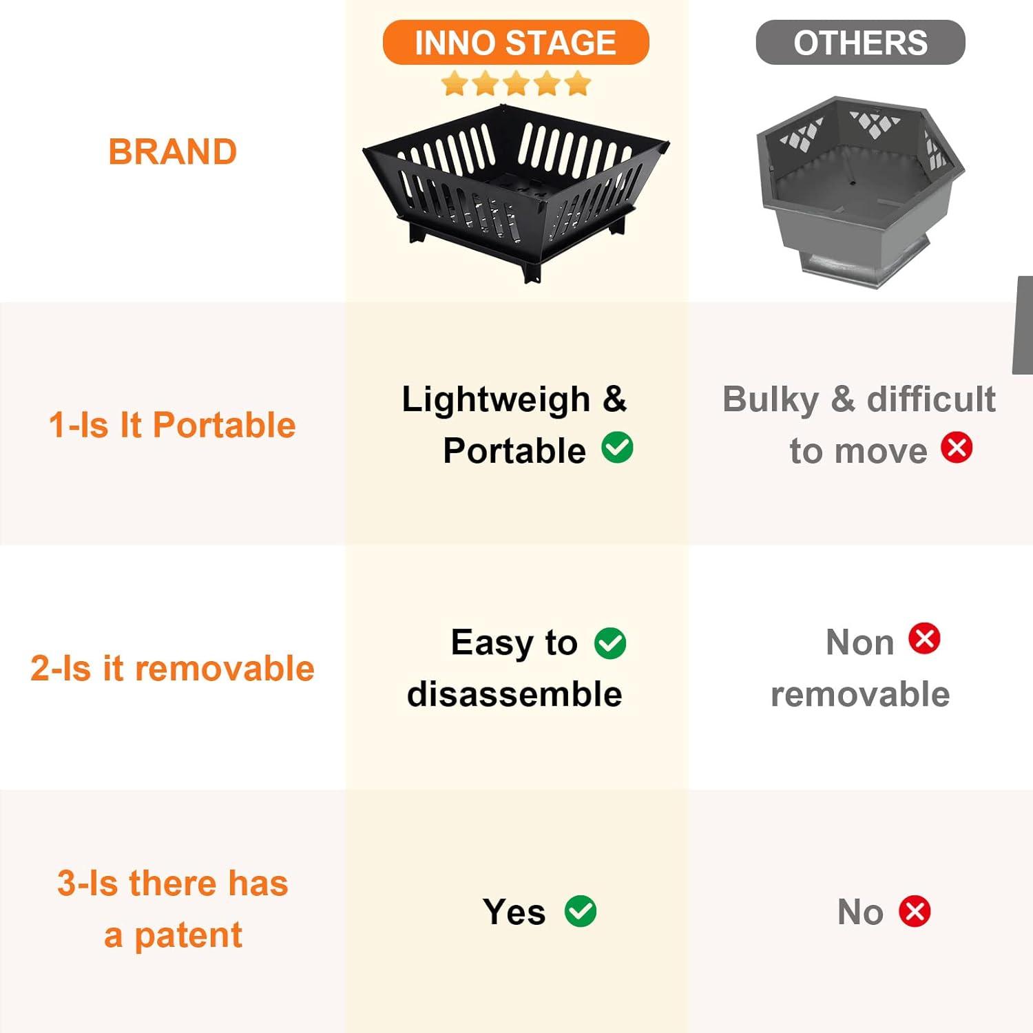 Portable Plug Fire Pit, 15.8 Inch Collapsible Firepits for Outside Wood Burning, Folding Outdoor Indoor Accessories for BBQ Camping Travel or Picnic, Foldable Fire Pits Bonfire of Backyard Patio