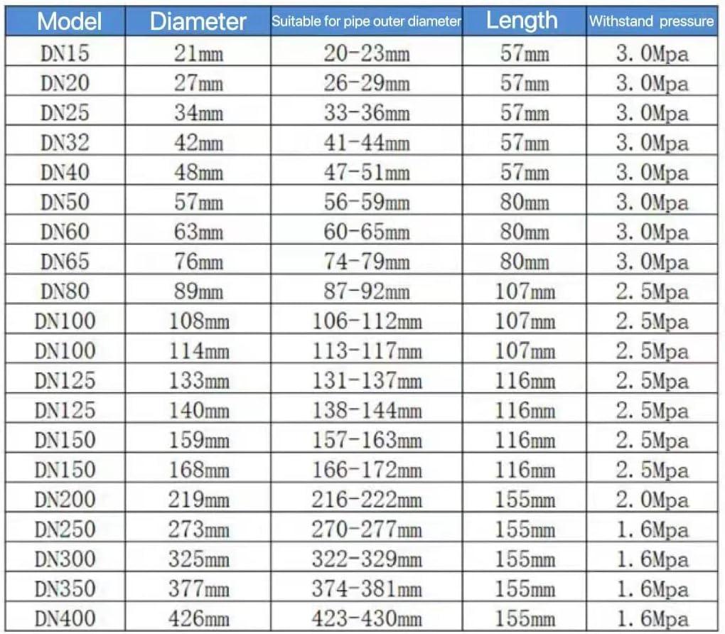 Stainless Steel and Rubber Leak Sealer Pipe Repair Clamp