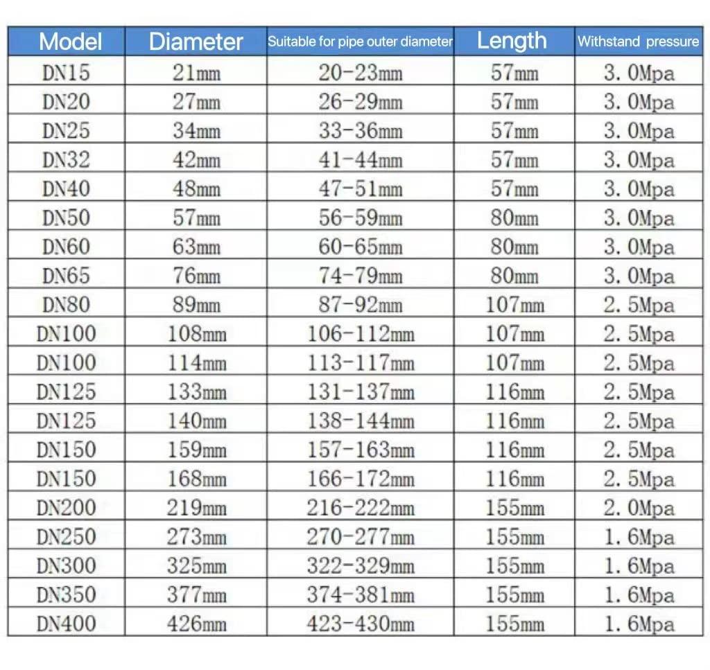 Stainless Steel and Rubber Leak Sealer Pipe Repair Clamp