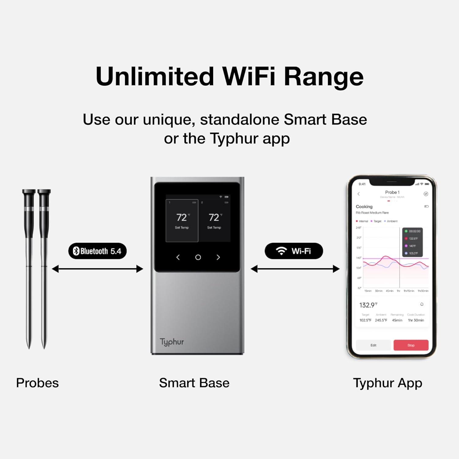 Stainless Steel Digital Wireless Meat Thermometer with Bluetooth