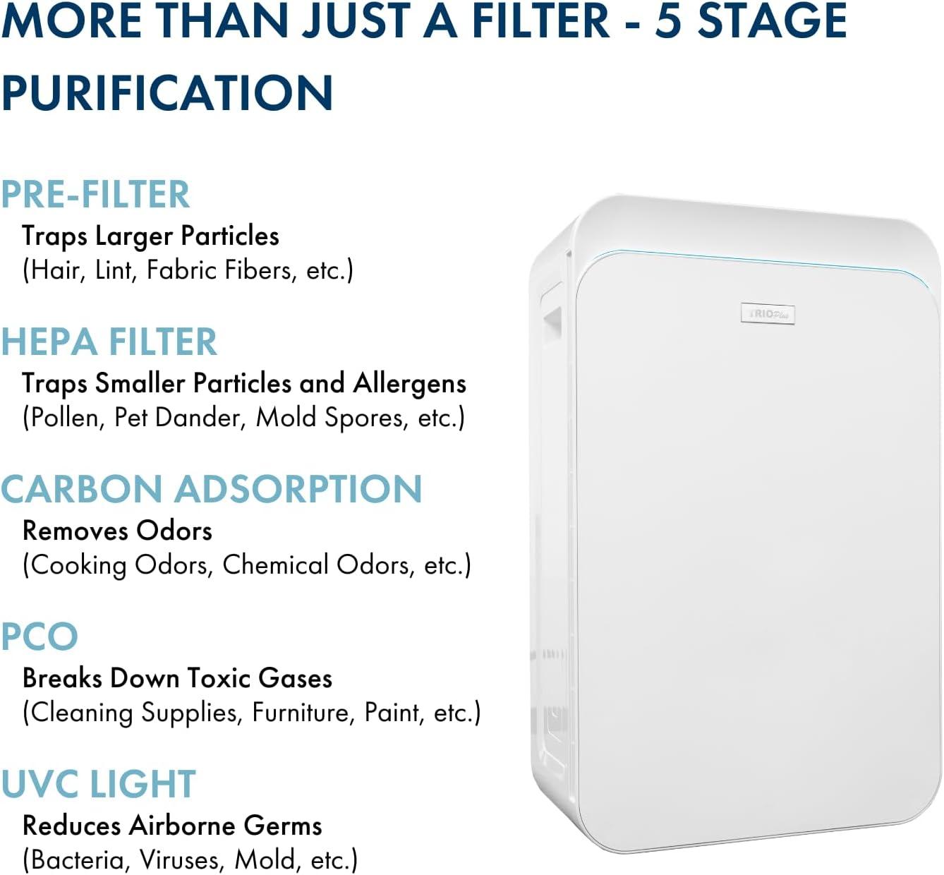 White 5-Stage HEPA Air Purifier with UVC and Carbon Filter