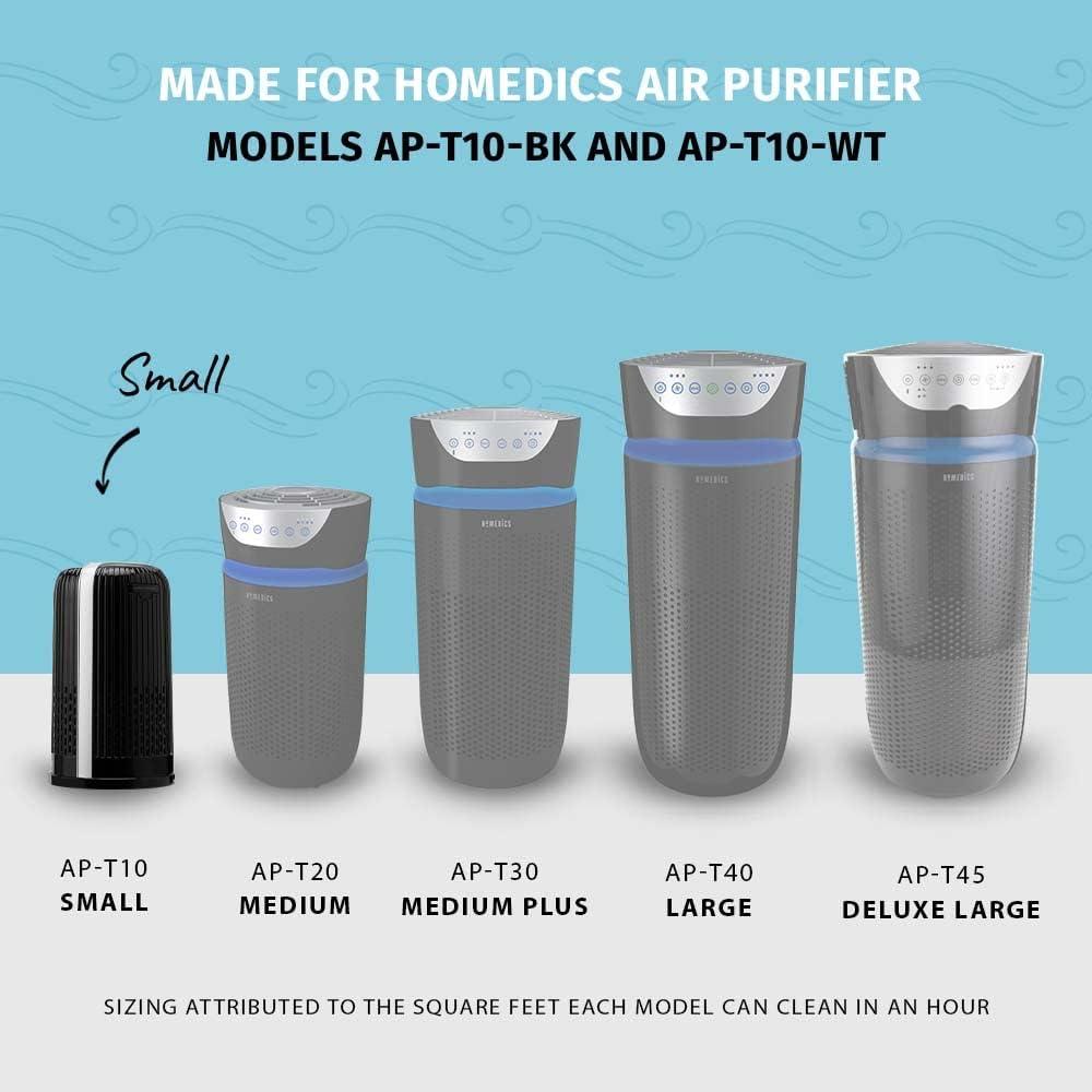 Homedics Replacement HEPA-type filter for AP-T10 and AP-T12: Captures Allergens, Compatible with HoMedics Air Purifiers