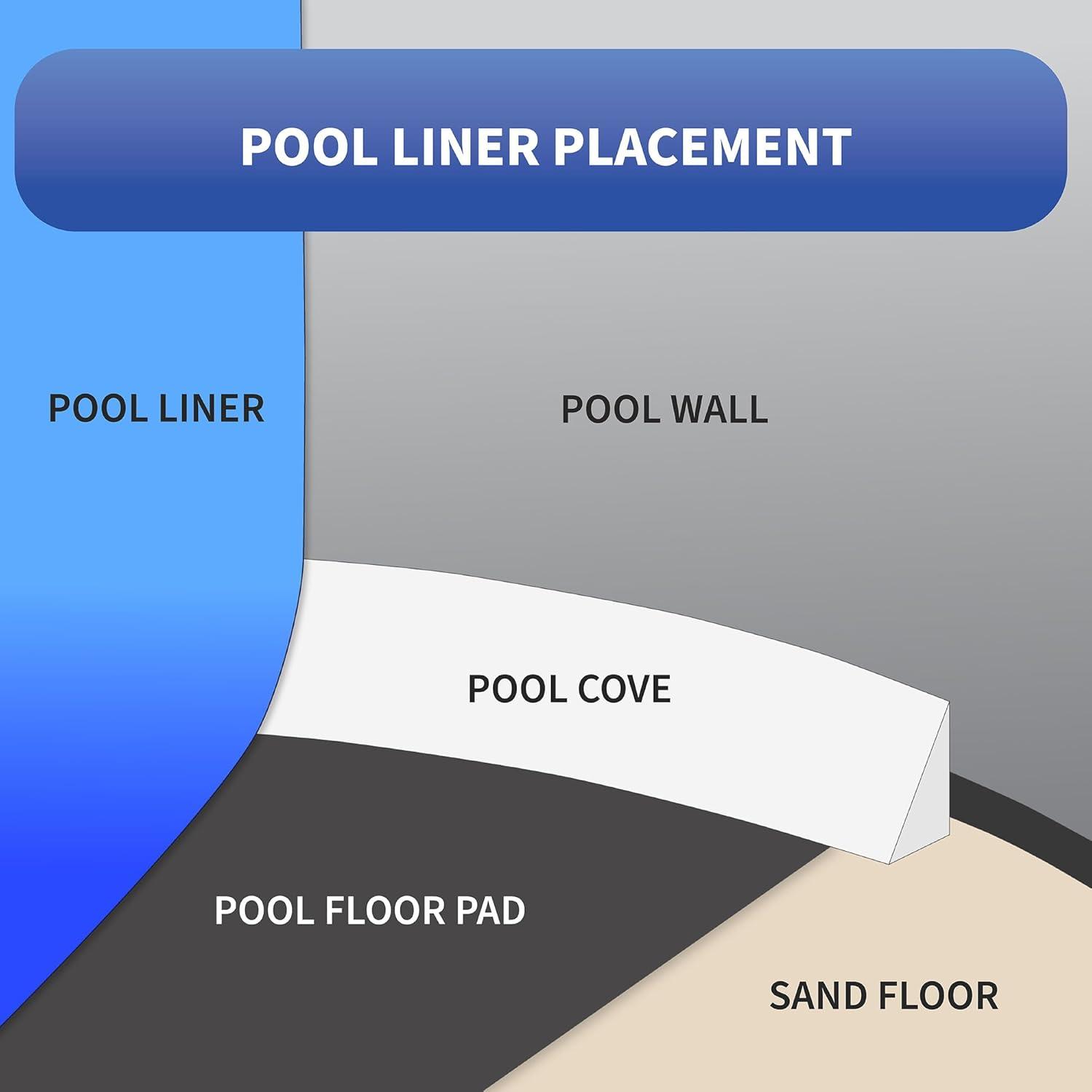 Pebble Cove 18 ft Round Blue Vinyl Pool Liner
