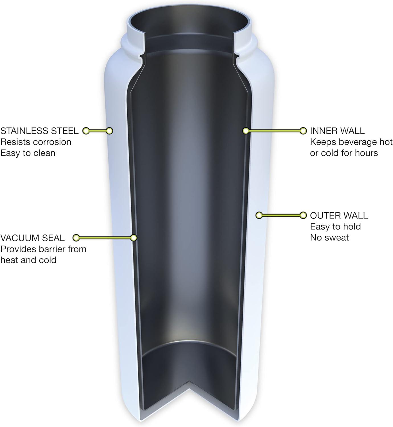 Fifty/Fifty 40oz Bottle with 3 Finger Grip Lid