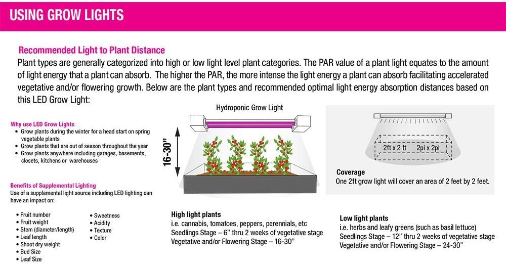 Feit Electric 24" White Full Spectrum LED Grow Light