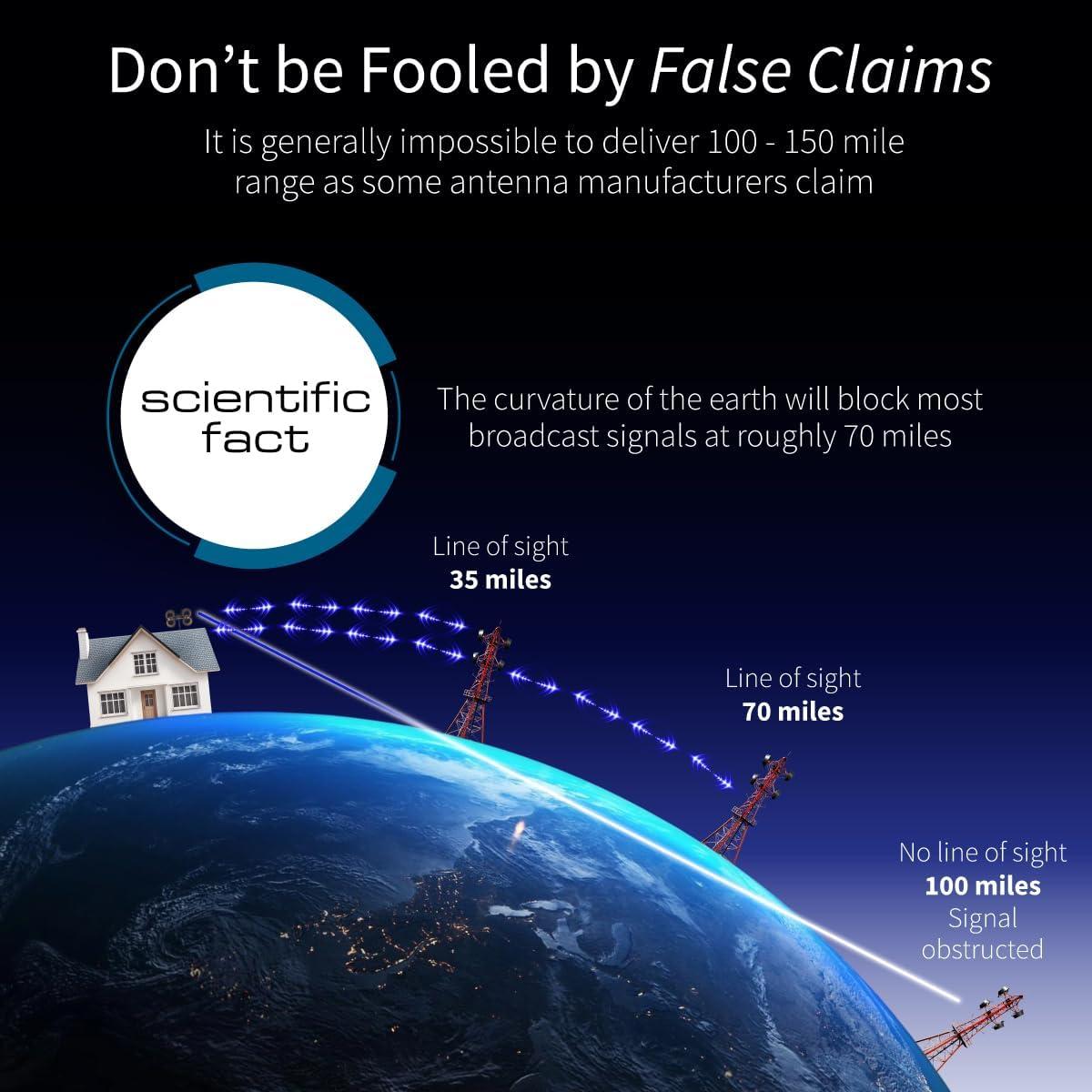 Antennas Direct® ClearStream 4 UHF Indoor Outdoor TV Antenna, Multi-Directional, 70+ Mile Range, 4K 8K UHD, NEXTGEN TV in Black