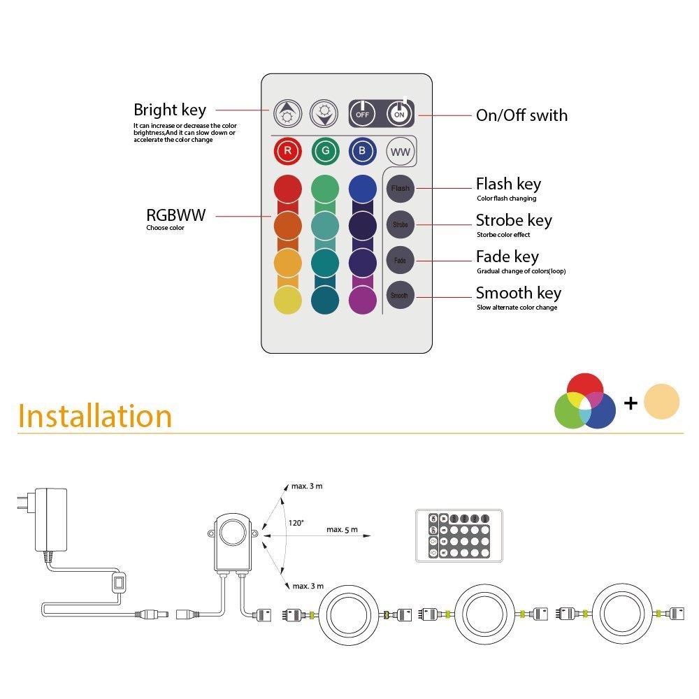 TORCHSTAR Set of 3 Multicolor LED Under Cabinet Lighting Kit, UL-Listed Power Adapter, Surface and Recessed Mount LED Puck Lights, IR Remote Control, Warm White