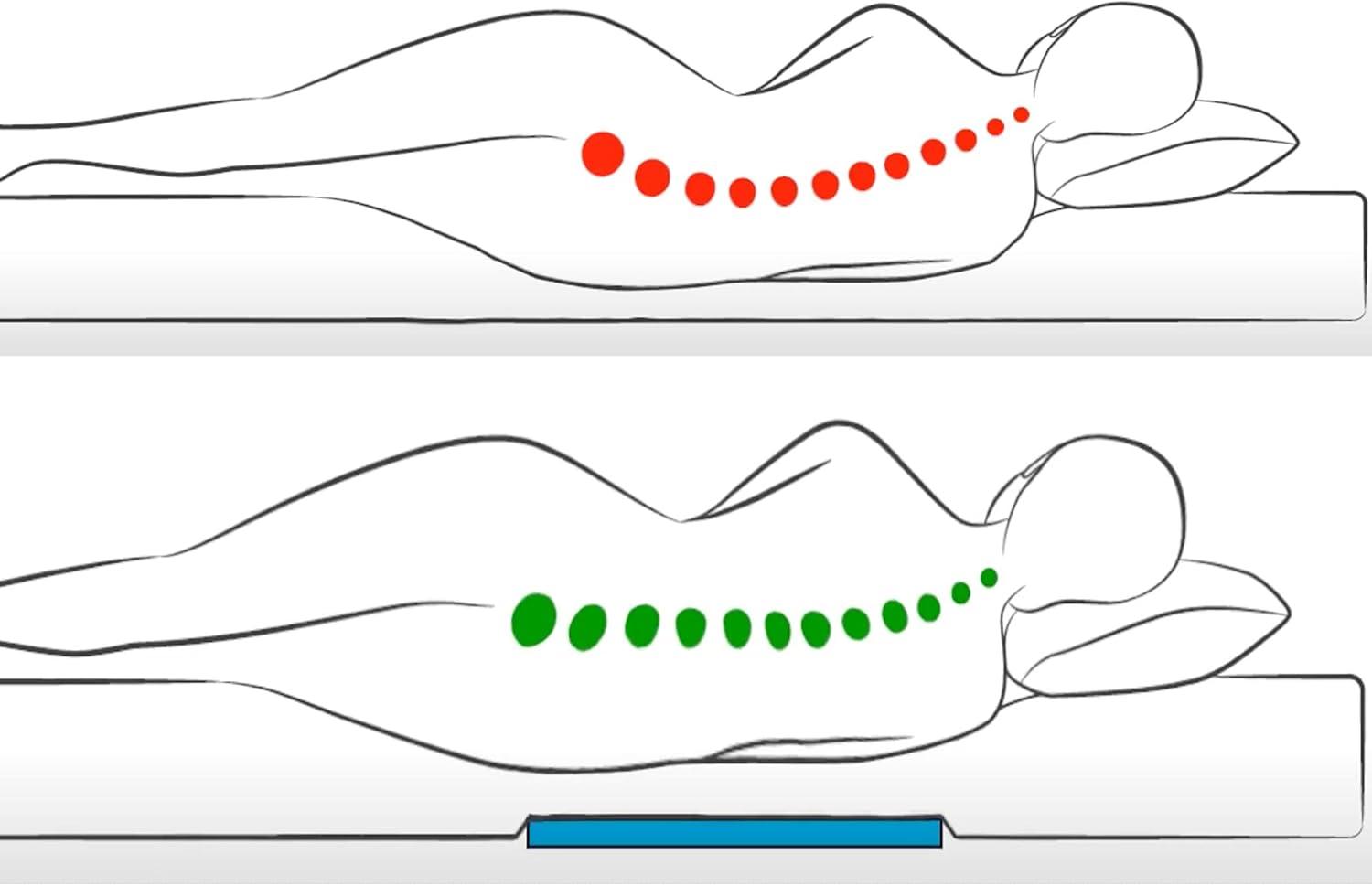 SagsAway Under Mattress 3 Piece Support Kit to Fix Saggy Beds. Firm Foam Sheets Can Be Layered to Repair Any Sagging Twin, Full, Queen or King Innerspring Or Latex Bed Or Bunk Up to 14in Thick