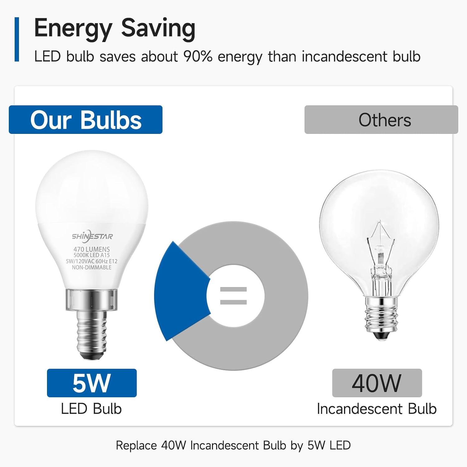 12 Pack A15 Ceiling Fan Light Bulbs 40W 5000K Daylight LED E12 Candelabra Small Base Light Bulbs, Non-Dimmable