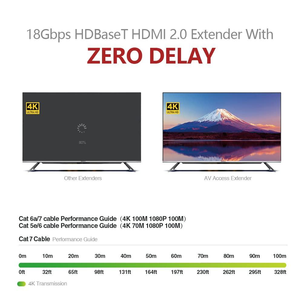 AV Access HDBaseT 4K HDMI Extender Over Cat5e/6/6a/7 4K@60Hz 130ft, 1080P@60Hz 230ft, HDR10+, HDMI 2.0 YUV4:4:4, UltraHD, HDCP 2.2, 18Gbps, Plug & Play, IR Return & PoE, Smart EDID(4KEX70-H2)