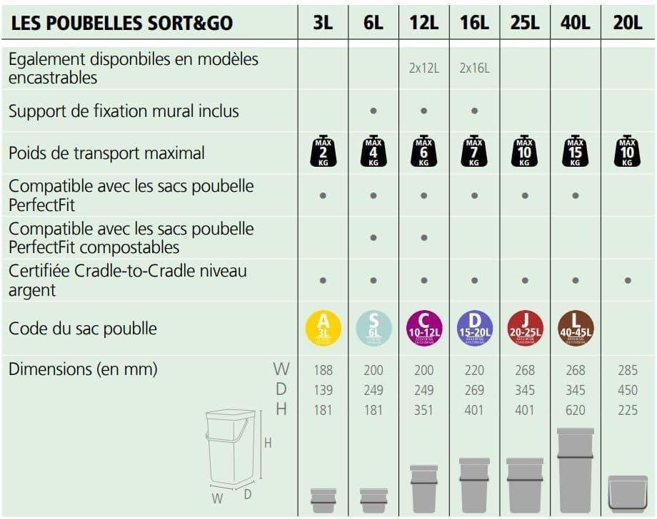 Jade Green Plastic Kitchen Compost Bin with Handle