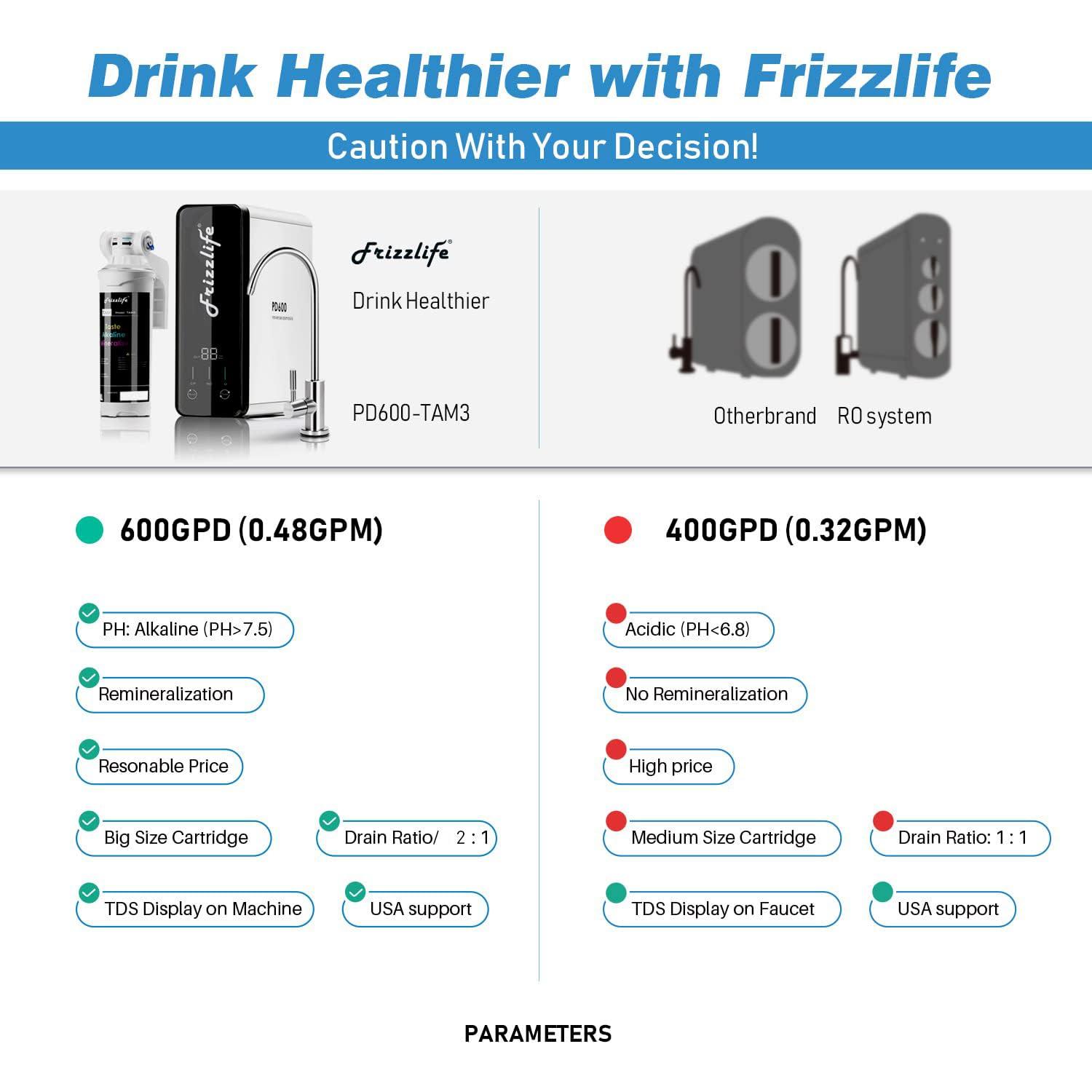 Frizzlife RO Reverse Osmosis Water Filtration System With Alkaline Under Sink - 600 GPD Fast Flow, 1.5:1 Drain Ratio, Tankless -  Compact With Alkaline Remineralization,  PD600-TAM3