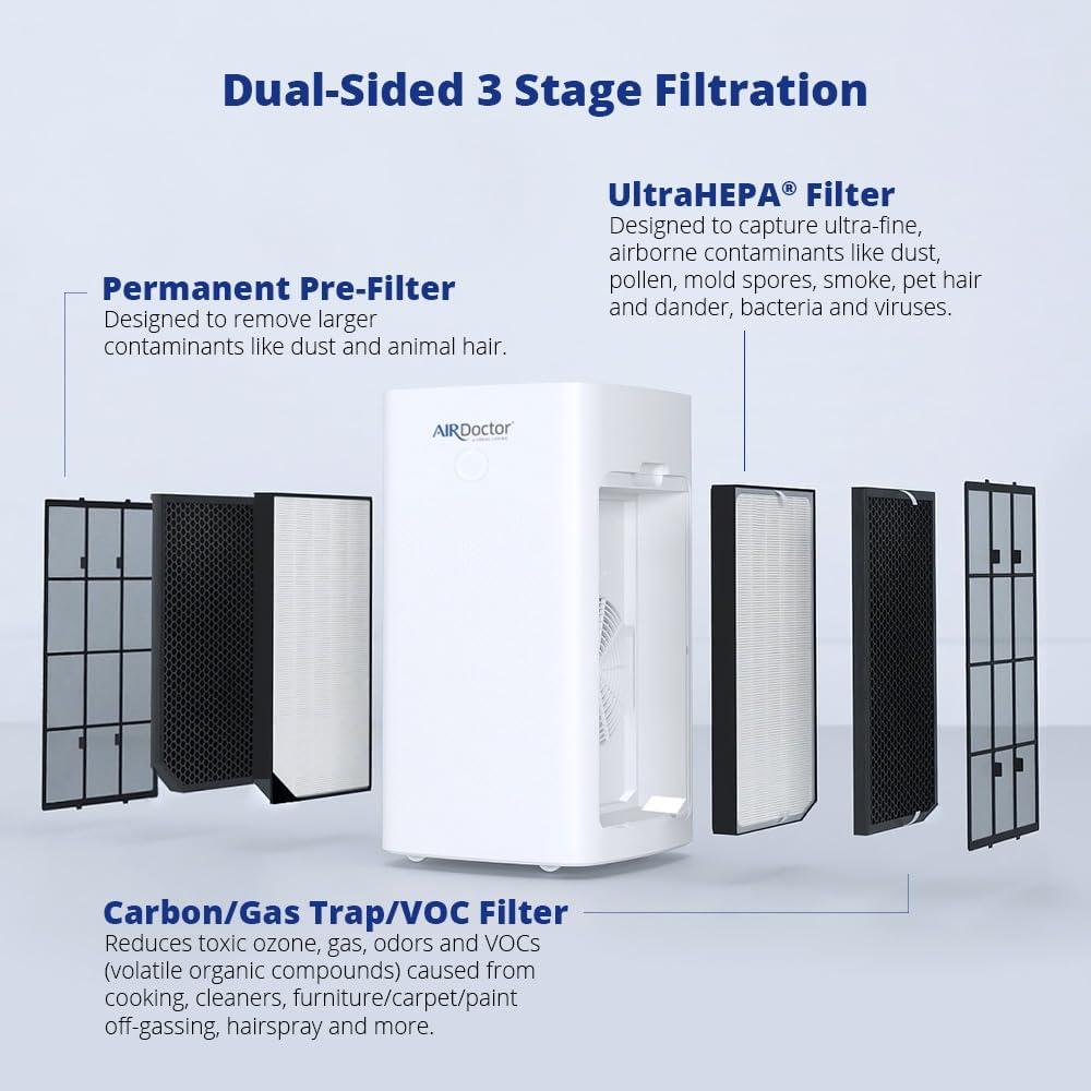 AIRDOCTOR AD5500i SMART 4-in-1 Air Purifier for Extra Large Spaces | UltraHEPA, Carbon & VOC Filters, White